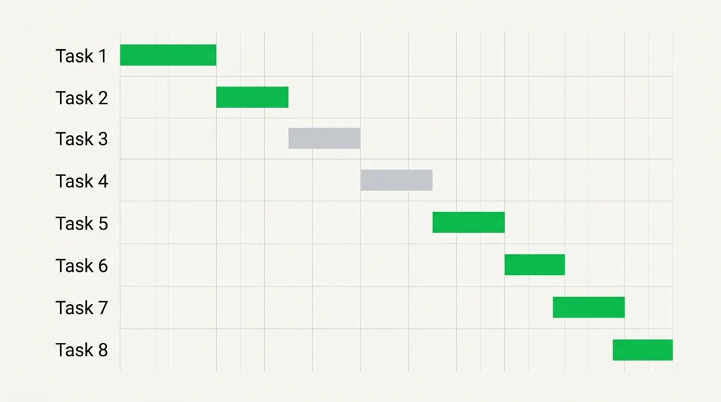 Step 3: the 8-task newsletter project as bars, with the chain that sets the finish date highlighted